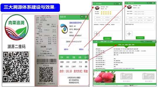 三大溯源追溯系統(tǒng) 三大溯源追溯系統(tǒng)