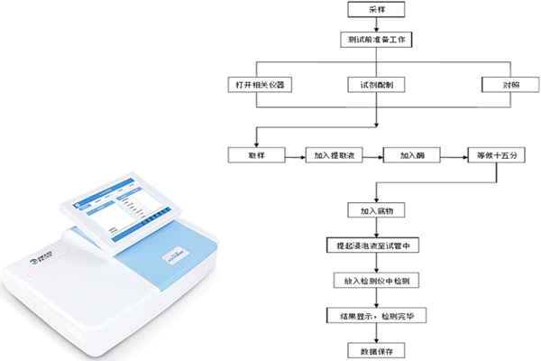 智能檢測系統(tǒng) 智能檢測系統(tǒng)