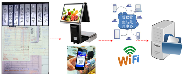 交易數(shù)據(jù)采集系統(tǒng) 交易數(shù)據(jù)采集系統(tǒng)