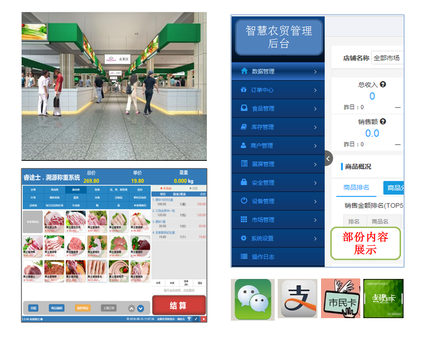 智慧農(nóng)貿(mào)新建或升級改造方向（指引）