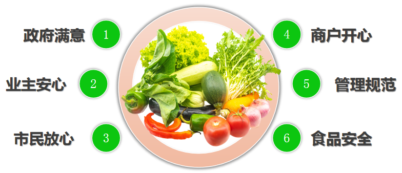 達到的目的與效果