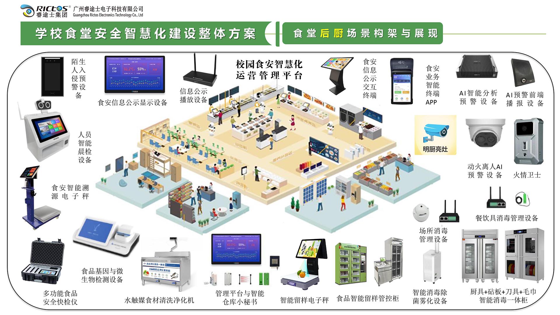 食堂后廚場景架構(gòu)與展現(xiàn)