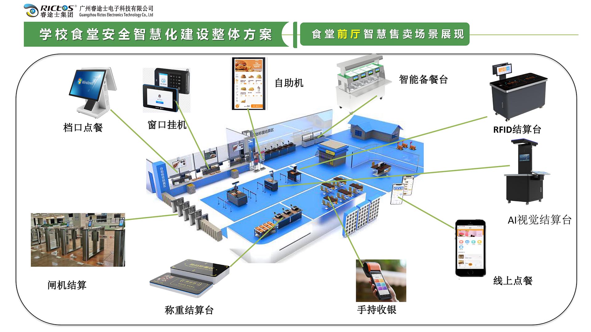 食堂餐廳智慧售賣場景展現(xiàn)