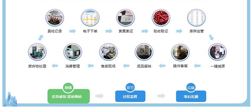 高校后勤采供食安管理系統(tǒng)實現(xiàn)關(guān)鍵環(huán)節(jié)全程追溯